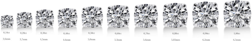 Diamond Sizes