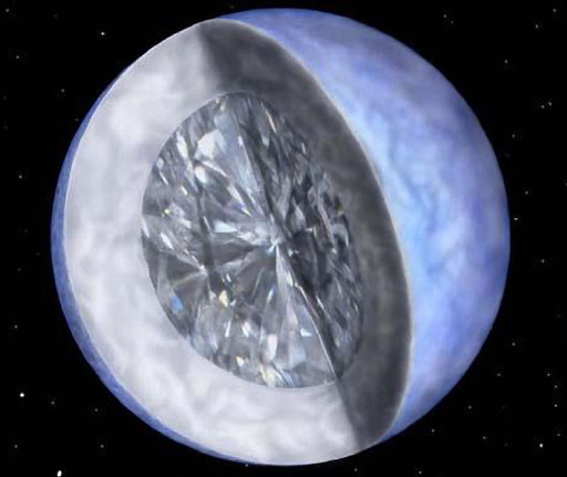 Diamant-planet