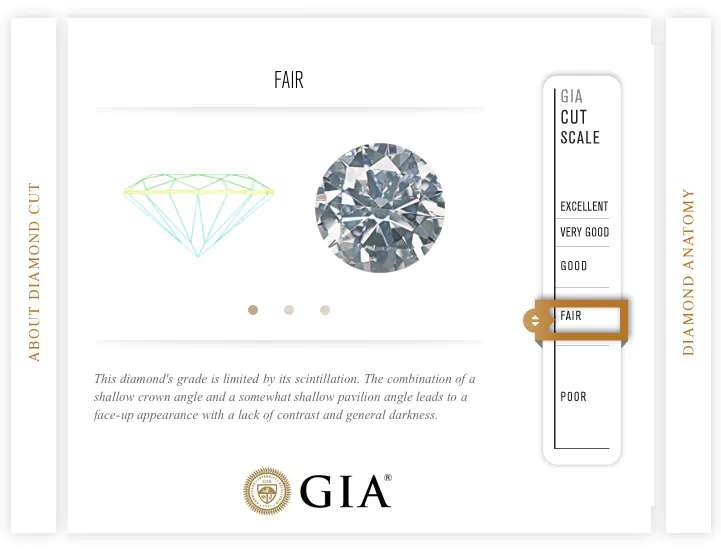 GIA-sertifikat - Fair Cut