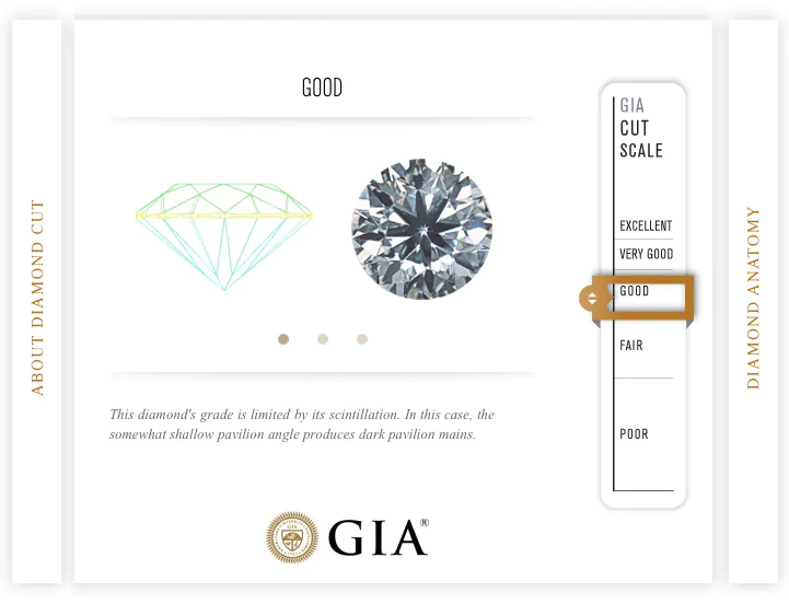 GIA-sertifikat - Good Cut