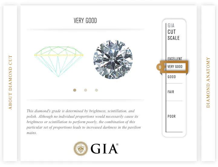 GIA-sertifikat - Very Good Cut