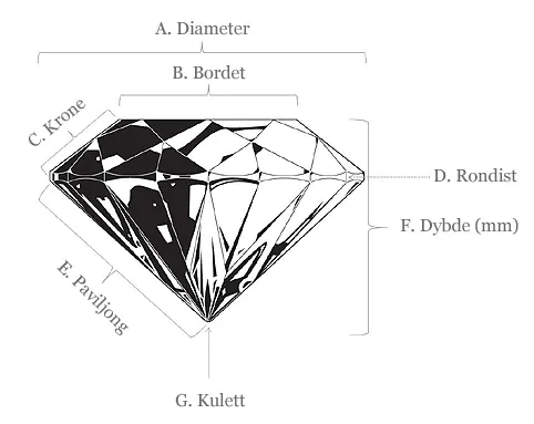 Illustrasjon av diamantens symmetri